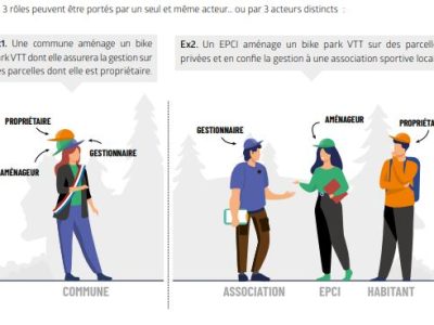 Fiches cadre juridique des APN