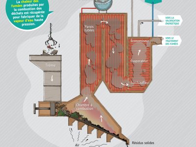 Parcours pédagogique centre de valorisation énergétique REMIVAL tourisme industriel